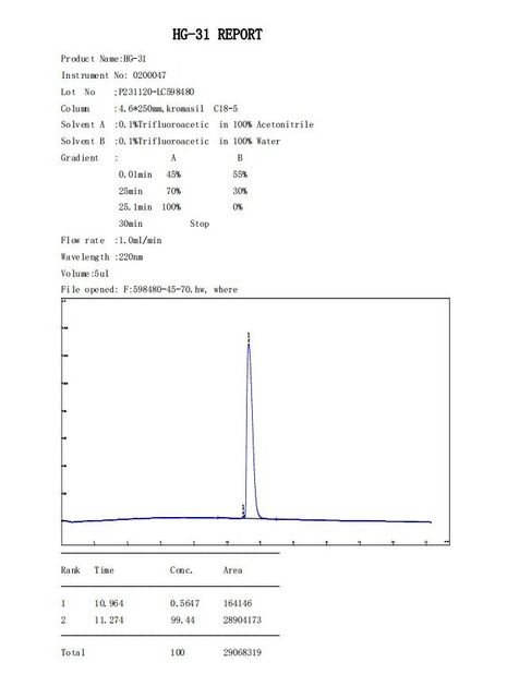 CHINA Shaanxi Jeujon Bio-Tech Ltd certificaciones