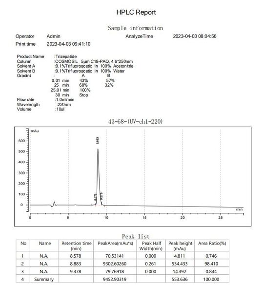 CHINA Shaanxi Jeujon Bio-Tech Ltd certificaciones